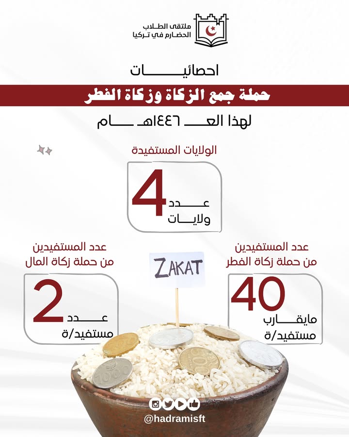 صورة توضح حملة زكاة المال وزكاة الفطر للطلاب الحضارم في تركيا