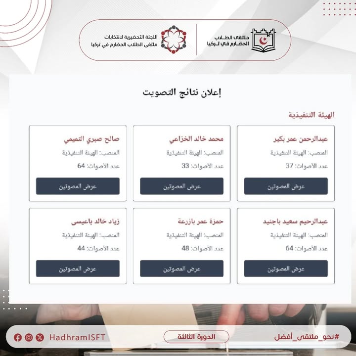 تصويت الهيئة التنفيذية في ملتقى الطلاب الحضارم في تركيا يظهر نتائج الانتخابات الحضارم]